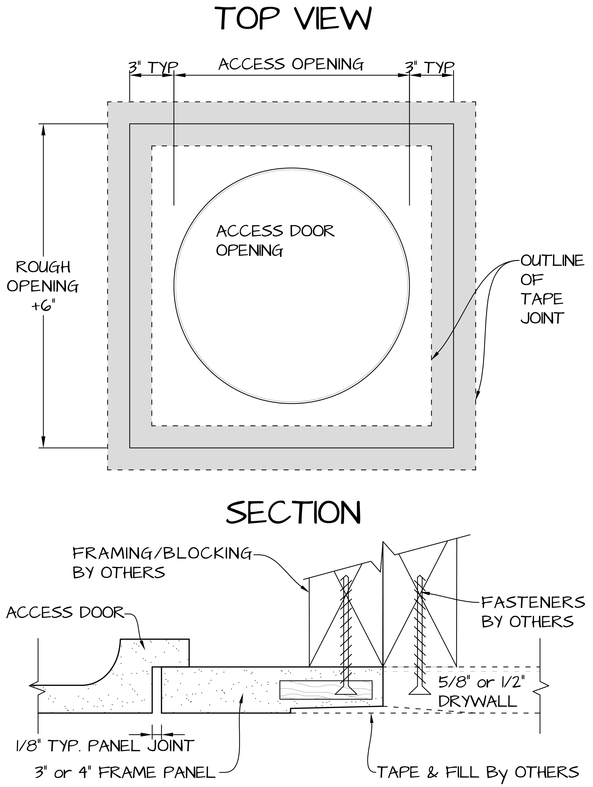 product diagram