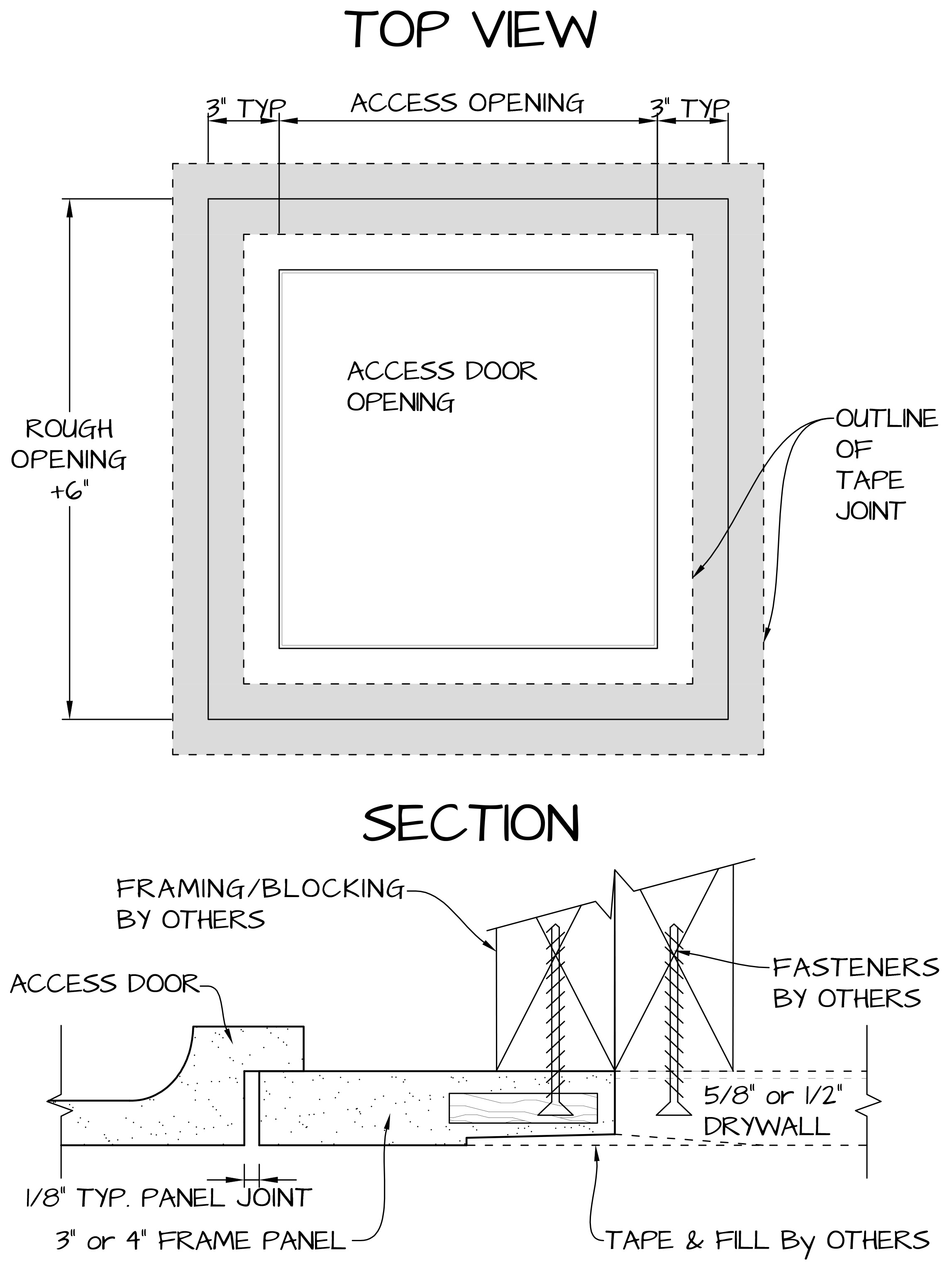 product diagram