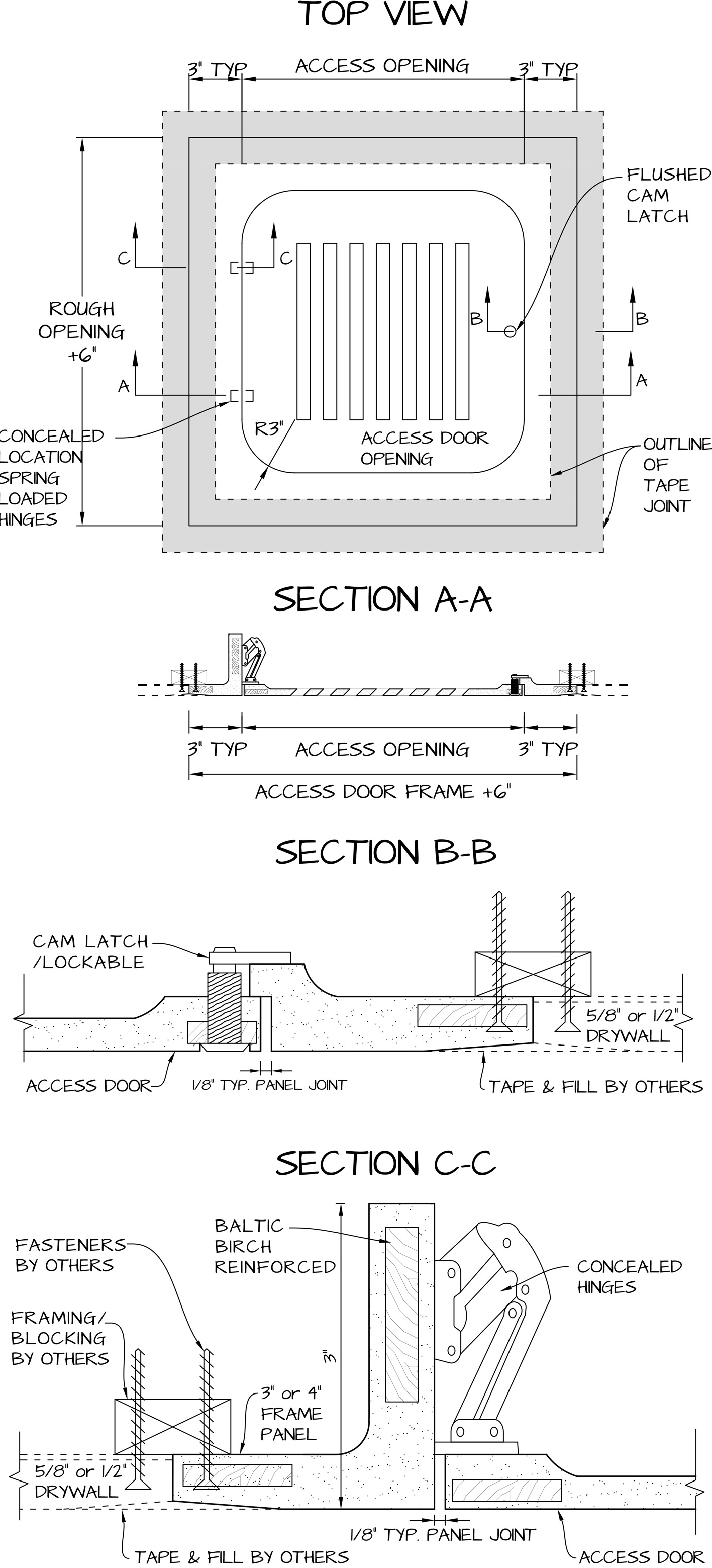 product diagram