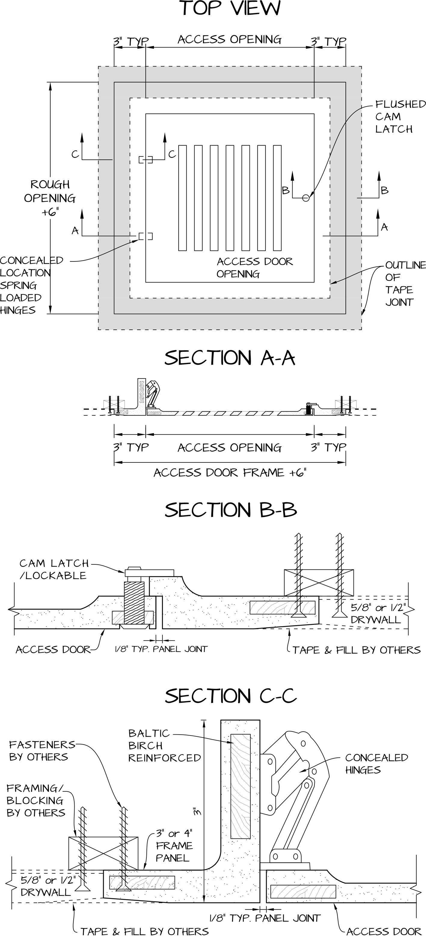 product diagram