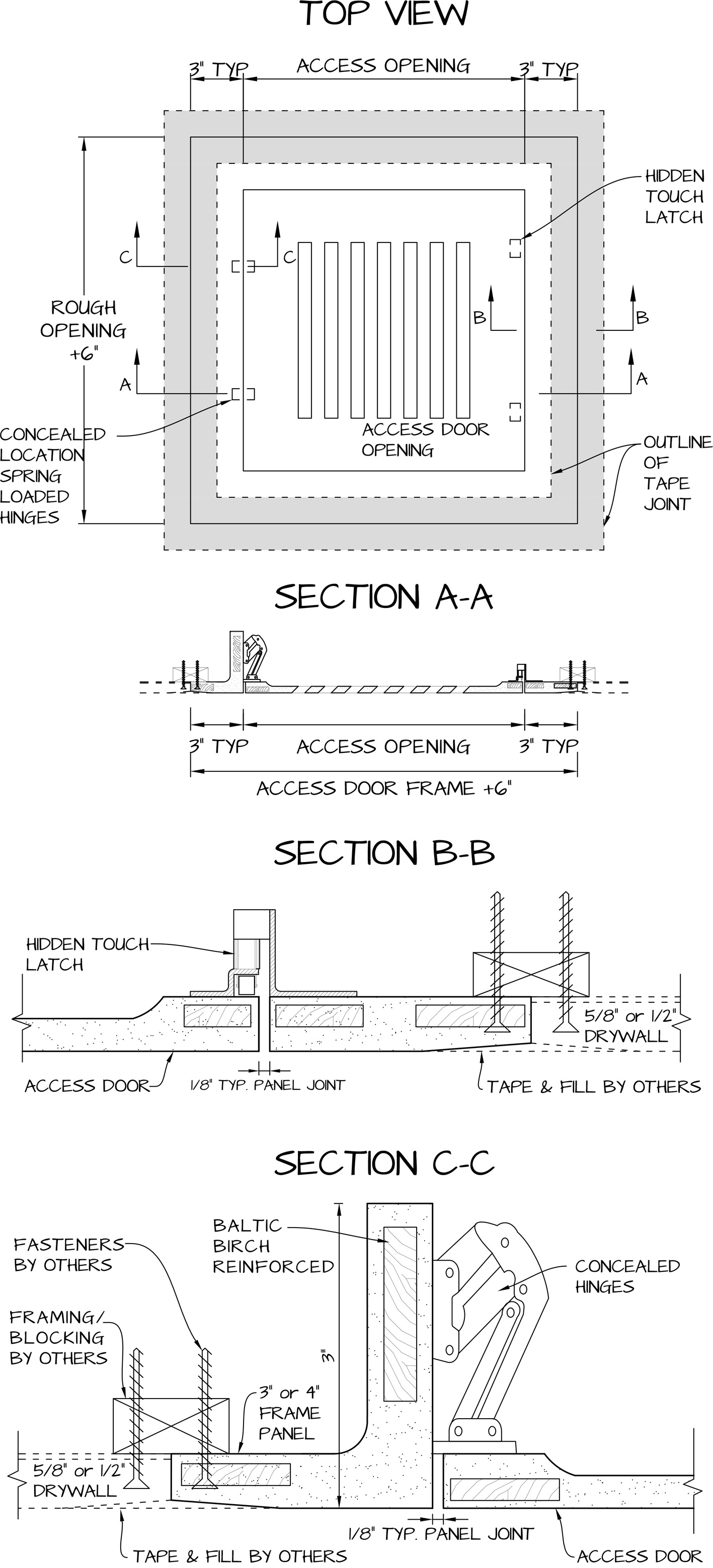 product diagram