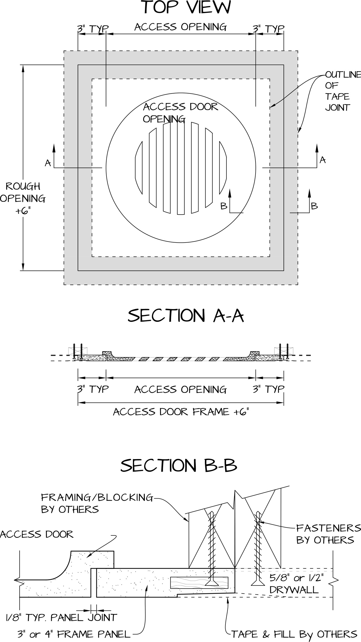 product diagram