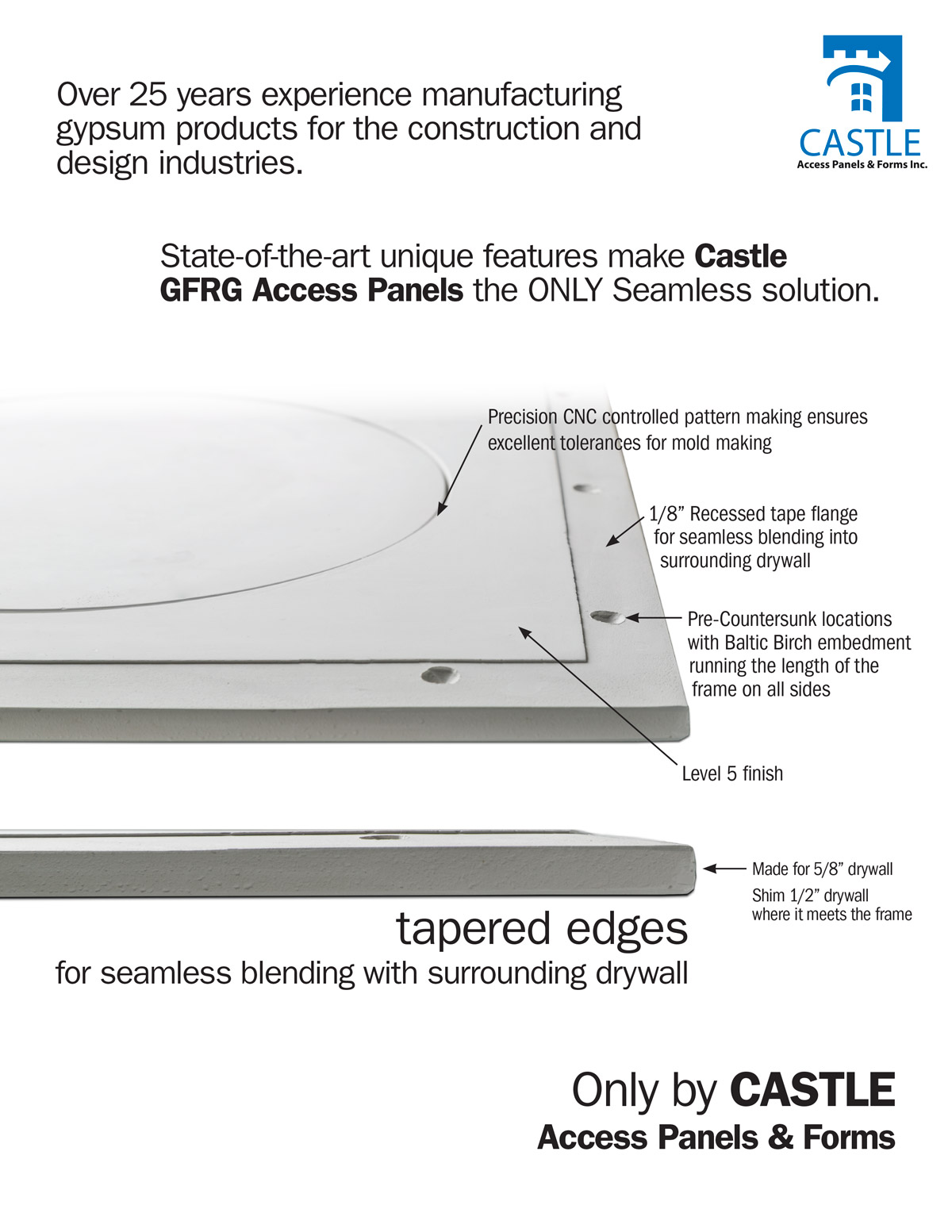 Drywall Access Panels Manufacturer GFRG Column Covers